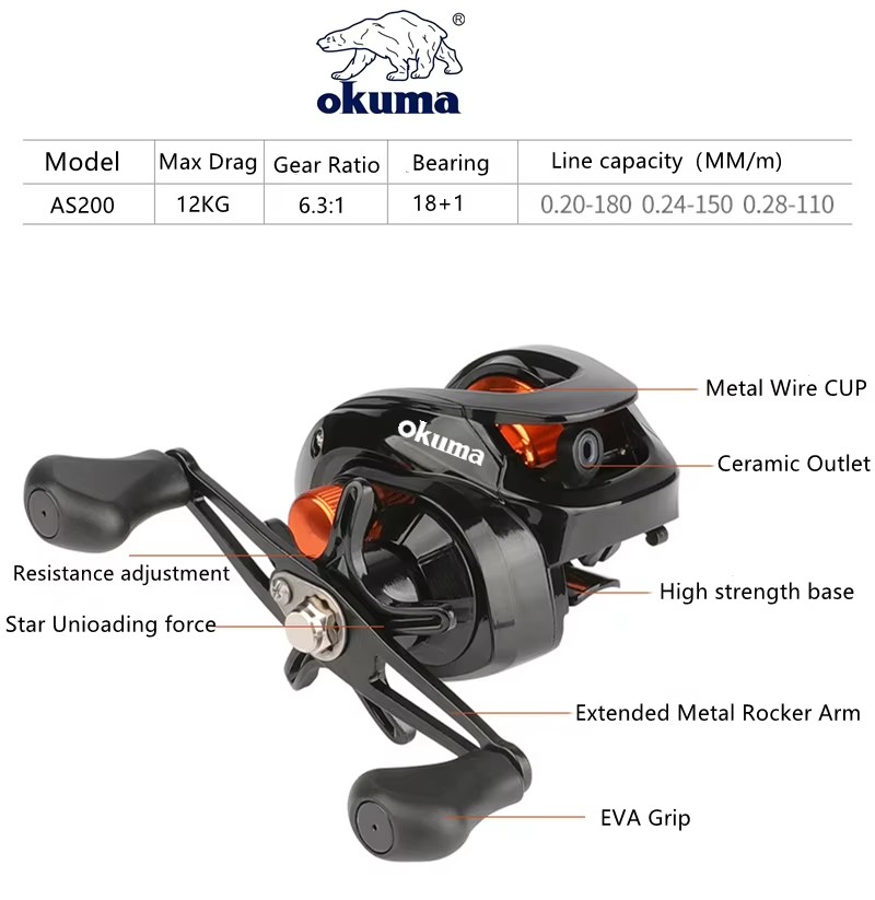 OKUMA AS Fishing Reel 6.3:1 12 - Surf Reel ulasan dan harga