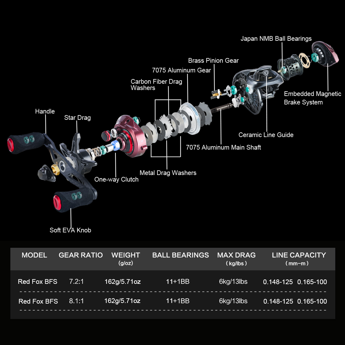 Seakrim Brand RED FOX Bait Fin - Ice Fishing Reel ulasan dan harga